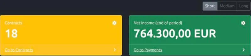Dashboard overview cards for contracts and net income, with the period switch