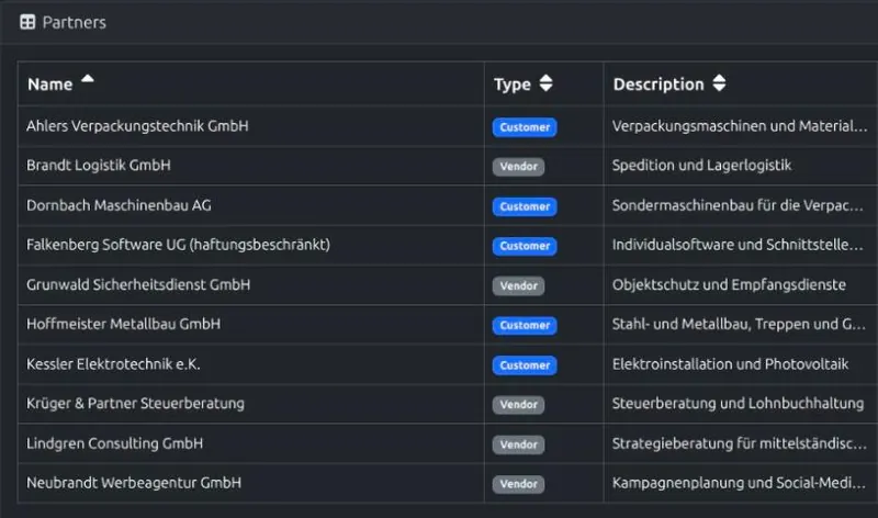 Partners in List view with sortable columns